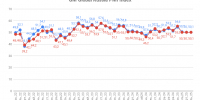 Индекс деловой активности ГлобалМедиа PMI, апрель 2025 - GlobalPerm.Ru