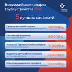 В преддверии федерального этапа Всероссийской ярмарки трудоустройства предлагаем топ-5 вакансий от ведущих работодателей-участников