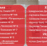 стобалльники Перми ЕГЭ - Новый Компаньон