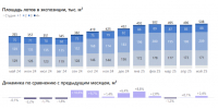 Новостройки - Новый Компаньон