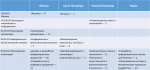 Приоритеты зачисления: как выбрать и как расставить