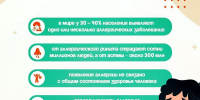 Эффективные советы для тех, кто страдает от сезонной аллергии - ГБУЗ ПК ГКП №5
