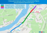 Минтранс Прикамья назвал продолжительность и стоимость реконструкции Соликамской