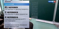 news-details - Вести-Пермь