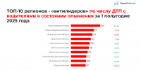 Пьяные ДТП 2025 - Новый Компаньон