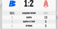 амкар - Новый Компаньон
