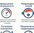 Неисправный счетчик воды: действия собственника по закону и защита от переплат - Про Город Пермь