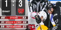 ХК молот - Новый Компаньон