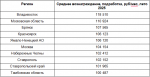 Подработка