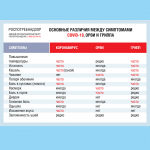 Вакцинация против гриппа
