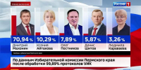 news-details - Вести-Пермь