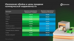 В России активно растёт предложение коммерческой недвижимости — исследование Домклик