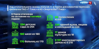 В Перми завершен запуск тепла для потребителей - Вести-Пермь