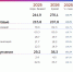 Доходы бюджета 2026-2028 - Новый Компаньон