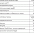 Статистика вызовов за ноябрь 2025 года - Станция скорой медицинской помощи