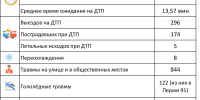 Статистика вызовов за ноябрь 2025 года - Станция скорой медицинской помощи