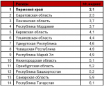 Дефицит рабочих