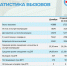 Статистика вызовов за декабрь и новогодние каникулы - Станция скорой медицинской помощи
