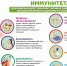 nedelya_podderzhaniya_i_ukrepleniya_immuniteta_v_chest_vsemirnogo_dnya_immuniteta_1_marta_na_period_.jpg - ГКУЗ ПКЦ СПИД и ИЗ