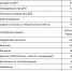 Мониторинг вызовов за февраль 2026 года - Станция скорой медицинской помощи