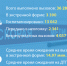 Мониторинг - Станция скорой медицинской помощи