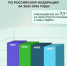 По итогам 2025 года выбросы от передвижных источников - автомобильного и железнодорожного транспорта - сократились в России на 7,7% по сравнению с 2024 годом - Росприроднадзор