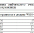 Снимок.JPG - Министерство сельского хозяйства