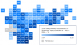 Просроченная задолженность 2026