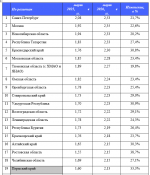 НКБИ потребкредиты