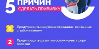 20–26 апреля — Неделя осведомлённости о важности иммунопрофилактики! - ГБУЗ ПК ГКП №5