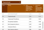 Кредиты бизнеса, рейтинг