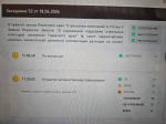 Сегодня на заседании Законодательного Собрания фракция СПРАВЕДЛИВАЯ РОССИЯ предложила увеличить компенсацию расходов на ЖКХ для ветеранов труда и пенсионеров с большим трудовым стажем