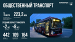 Дороги 2025