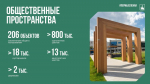 Общественные пространства 2025