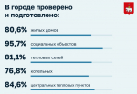 Отопительный сезон