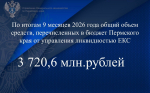 Общий объем средств, перечисленных в бюджет Пермского края за 9 месяцев 2026 года, составил 3 720,6 млн. рублей.